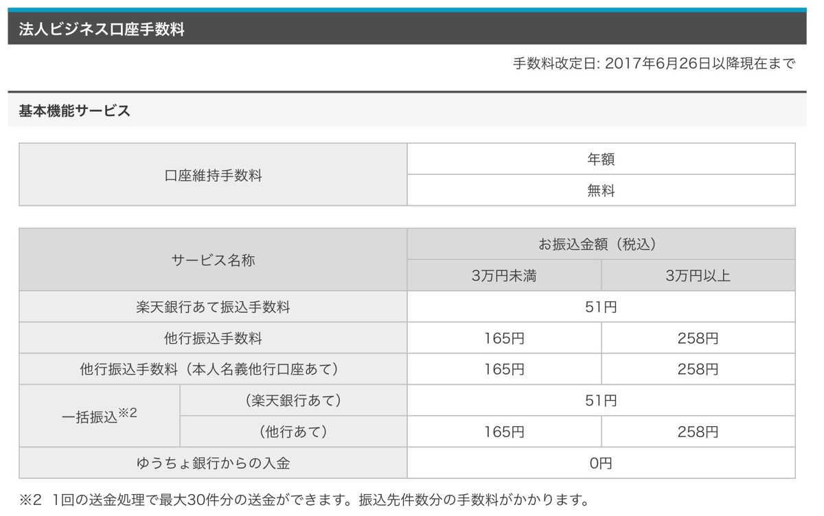 元国税局職員 マネーライター　小林義崇（よしこば）【法人名義の口座は、絶対に「楽天銀行」にしたかった理由】画像0 2