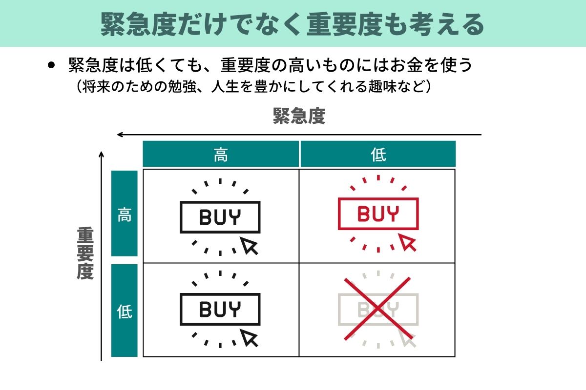 元国税局職員 マネーライター　小林義崇（よしこば）これだけで誰でもきっと浪費が減る 重要度と緊急度